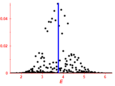 Strength function